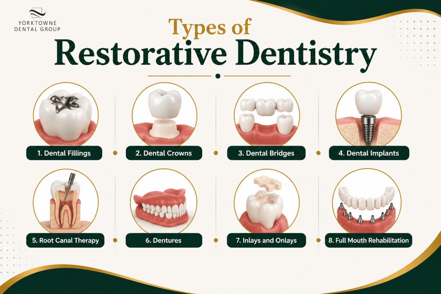 Types of Restorative Dentistry.png Types of Restorative Dentistry.png